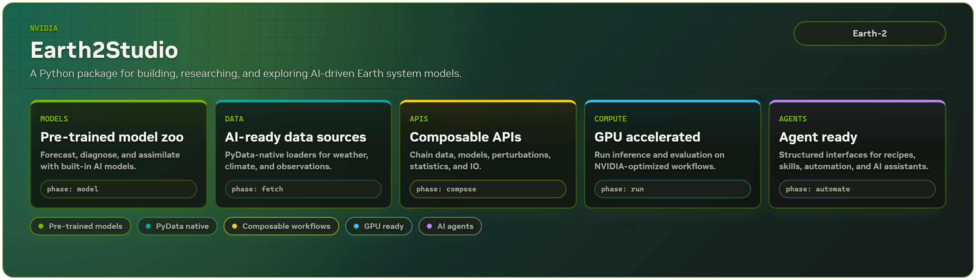 NVIDIA Earth2Studio 대표 이미지